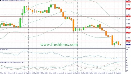 forex-fundamental-analysis-22092015-1.jpg