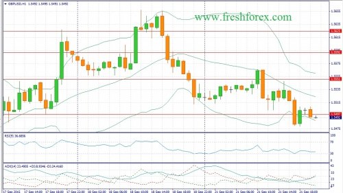 forex-fundamental-analysis-22092015-2.jpg