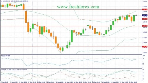 forex-fundamental-analysis-22092015-3.jpg