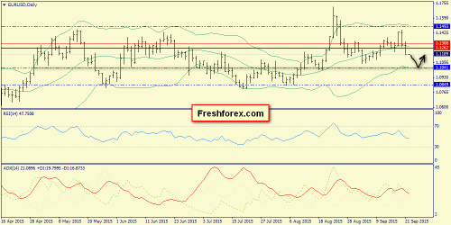forex-trend-22092015-1.png