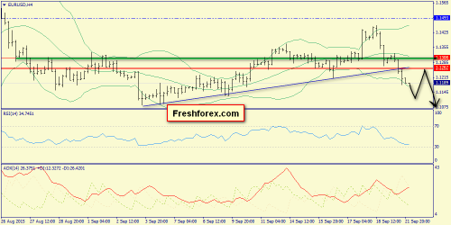 forex-trend-22092015-2.png