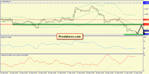 forex-trend-22092015-3.png