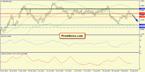 forex-trend-22092015-4.png