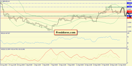forex-trend-22092015-5.png