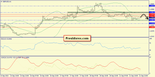 forex-trend-22092015-6.png