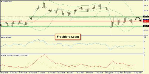 forex-trend-22092015-7.png