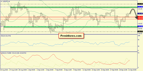 forex-trend-22092015-8.png