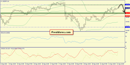 forex-trend-22092015-9.png