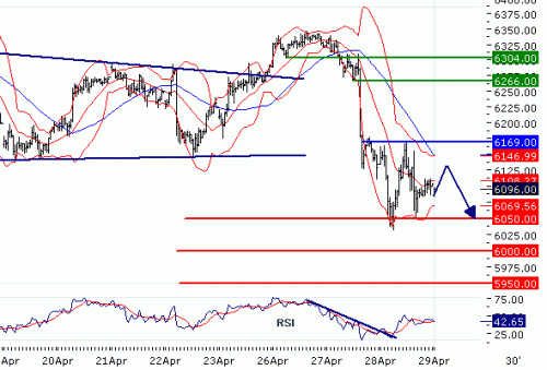 DAX20100429.GIF