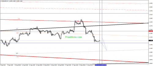 forex-gann-22092015-1.png