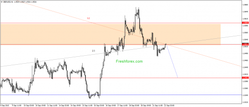 forex-gann-22092015-2.png