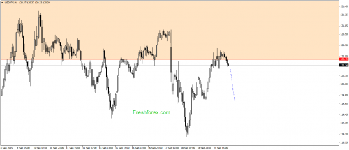forex-gann-22092015-3.png