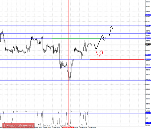 forex-fractal-analysis-22092015-3.png