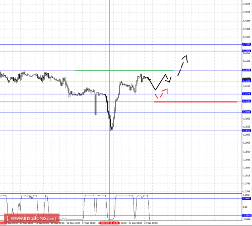 forex-fractal-analysis-22092015-5.png