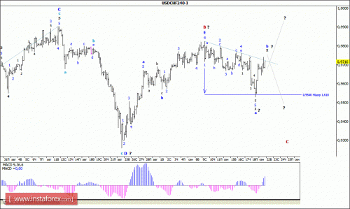 forex-wave-analysis-22092015-3.gif