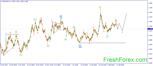 forex-wave-22092015-1.png