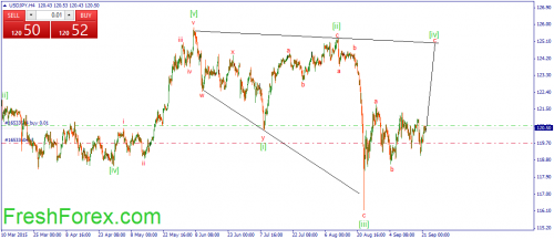 forex-wave-22092015-3.png