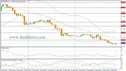 forex-fundamental-analysis-23092015-1.jpg