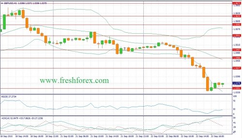 forex-fundamental-analysis-23092015-2.jpg