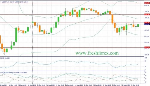 forex-fundamental-analysis-23092015-3.jpg