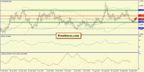 forex-trend-23092015-1.png