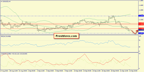 forex-trend-23092015-2.png