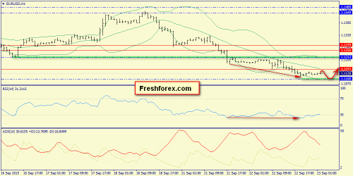 forex-trend-23092015-3.png