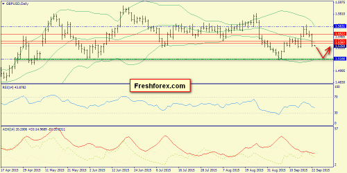 forex-trend-23092015-4.png