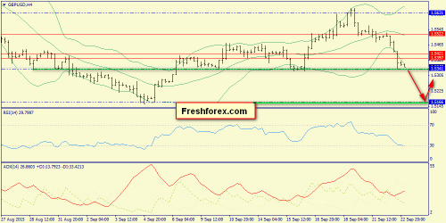 forex-trend-23092015-5.png