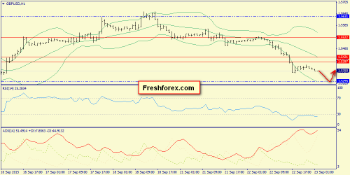 forex-trend-23092015-6.png