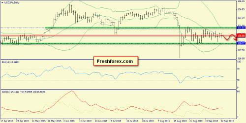 forex-trend-23092015-7.png