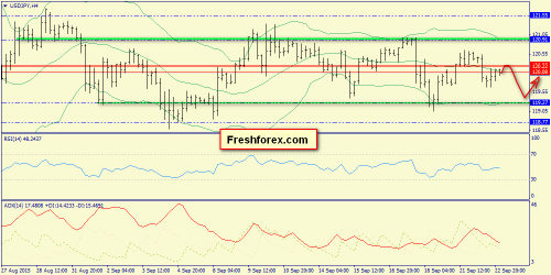 forex-trend-23092015-8.png