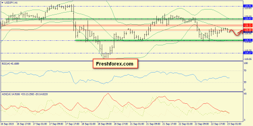 forex-trend-23092015-9.png