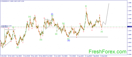 forex-wave-23092015-1.png