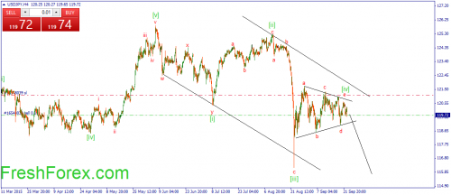 forex-wave-23092015-3.png