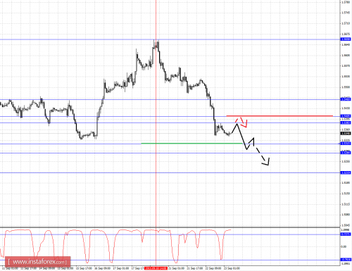 forex-fractal-analysis-23092015-2.png