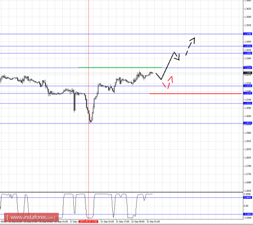 forex-fractal-analysis-23092015-5.png