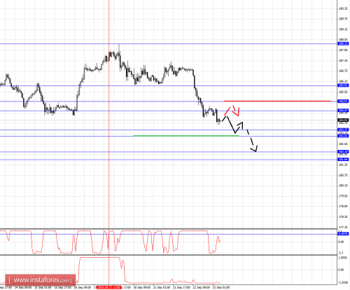 forex-fractal-analysis-23092015-8.png