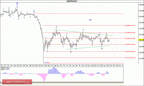 forex-wave-analysis-23092015-4.gif