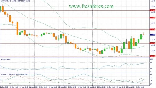 forex-fundamental-analysis-24092015-1.jpg