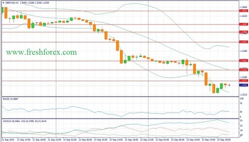 forex-fundamental-analysis-24092015-2.jpg