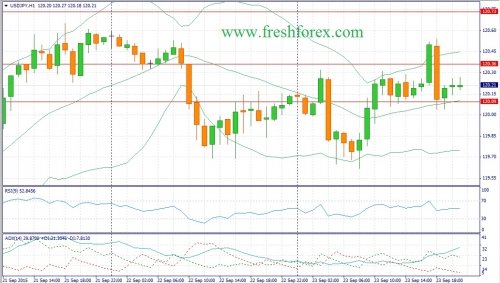 forex-fundamental-analysis-24092015-3.jpg