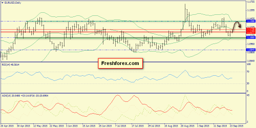 forex-trend-24092015-1.png