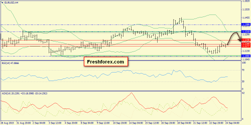 forex-trend-24092015-2.png
