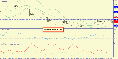 forex-trend-24092015-3.png