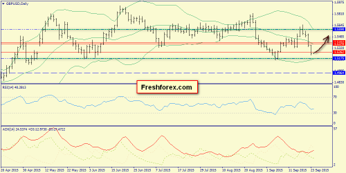 forex-trend-24092015-4.png