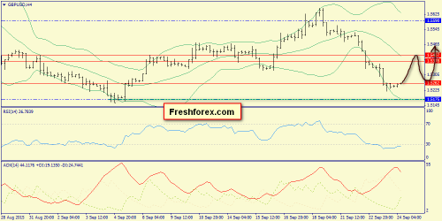forex-trend-24092015-5.png