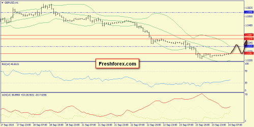 forex-trend-24092015-6.png
