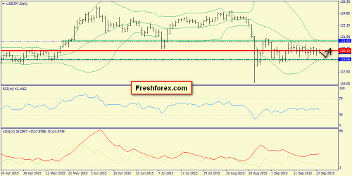 forex-trend-24092015-7.png
