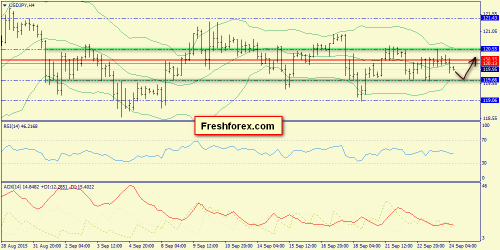 forex-trend-24092015-8.png